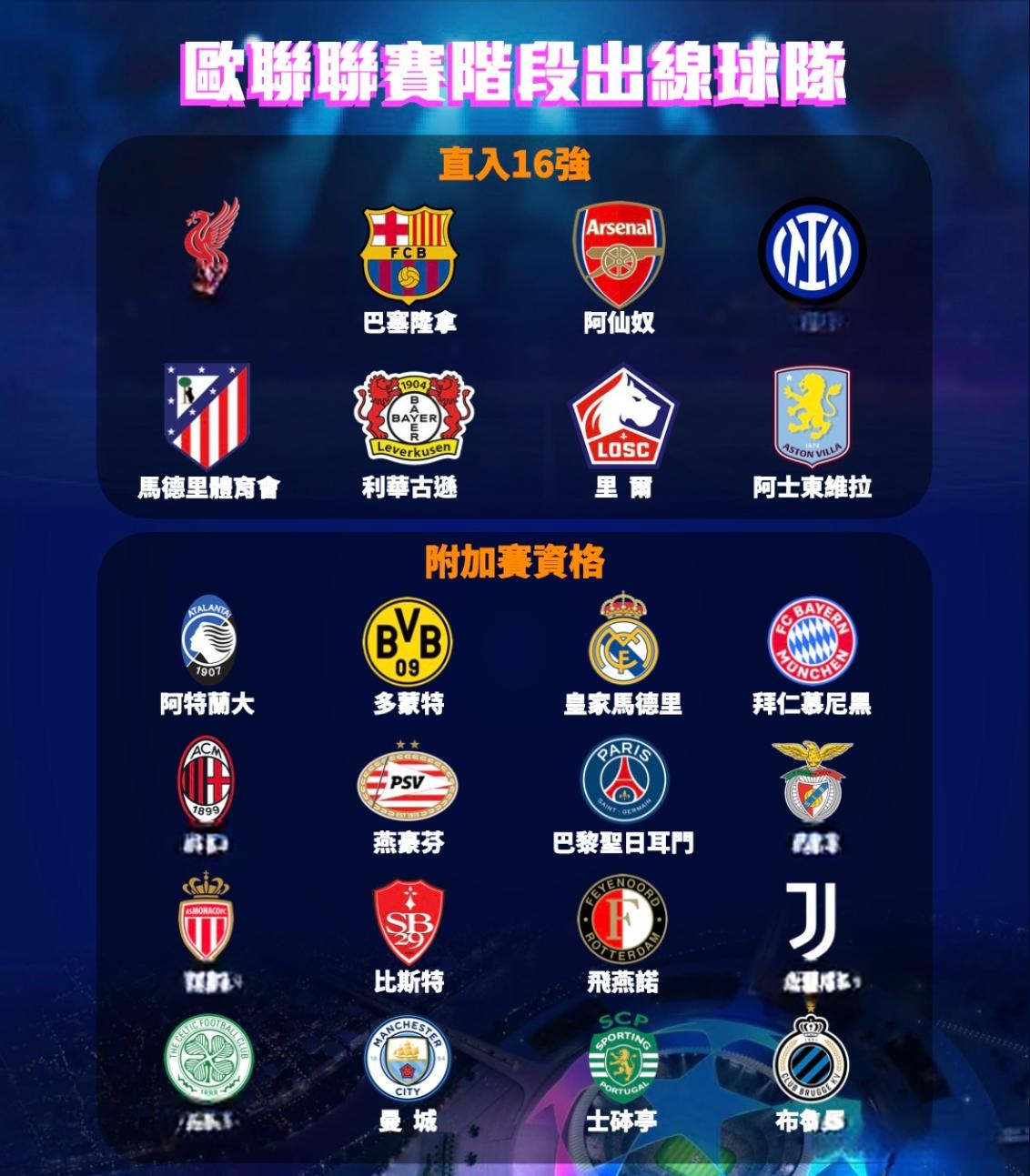 包含小组赛收官，巴黎圣日耳曼大胜轻松晋级的词条