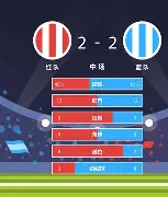  Karsa赛事官方发布比分优势明显新规，阿森纳争议不断！